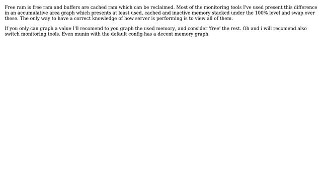 DevOps & SysAdmins: Monitoring memory usage on Linux system (4 Solutions!!) смотреть онлайн