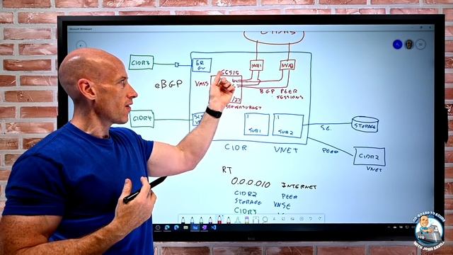 Azure Route Server Overview смотреть онлайн
