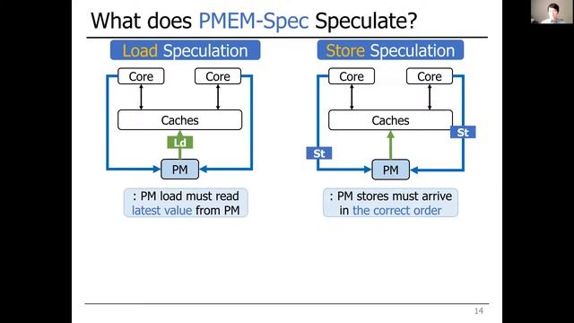 PMEM-Spec: Persistent Memory Speculation (NVMW'21 Presentation) смотреть онлайн