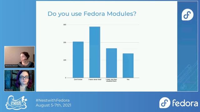 First Annual Contributor Survey: What did we learn? смотреть онлайн