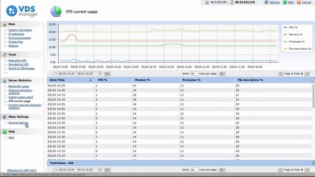 Dedicated server and VPS in Europe (European Networks) смотреть онлайн