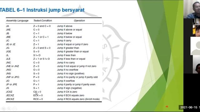 Kuliah Mikroprosesor kelas Malam-2021-06-15 смотреть онлайн