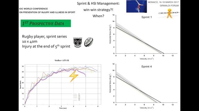 2017 IOC workshop: Sprint Force-Velocity profile and Hamstring Injuries смотреть онлайн