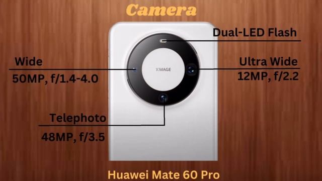 IPhone 14 Pro Max VS Huawei Mate 60 Pro смотреть онлайн