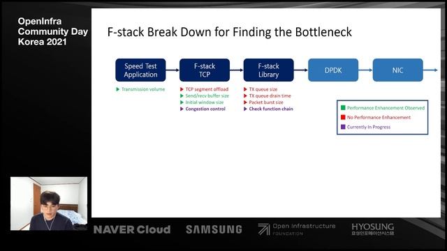 NVMe/TCP implementation on F-stack | OpenInfra Community Days Korea 2021 смотреть онлайн