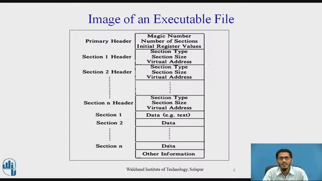 Invoking Executable File in UNIX System смотреть онлайн
