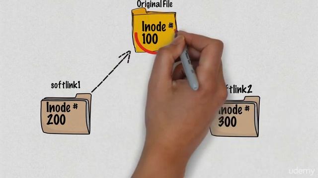 06 Hard Links vs Soft Links смотреть онлайн