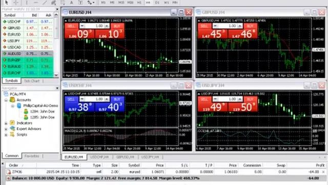 MetaTrader 4 Tutorial: How to Place A Trade with Phillip MT4 (Part 2 of 5) смотреть онлайн