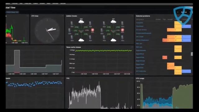 zabbix смотреть онлайн