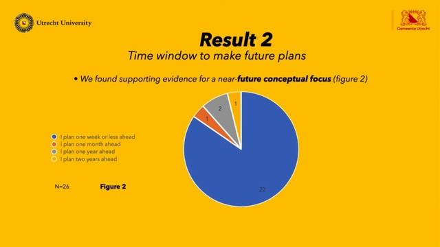 Using The ZTPI To Measure The Future Time Orientation Of Homeless People
