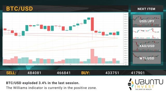 Ubuntu EN - Daily financial news 15.09.2021.mp4 смотреть онлайн