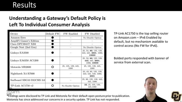 PAM 2021: NATting Else Matters: Evaluating IPv6 Access Control Policies in Residential Networks смотреть онлайн