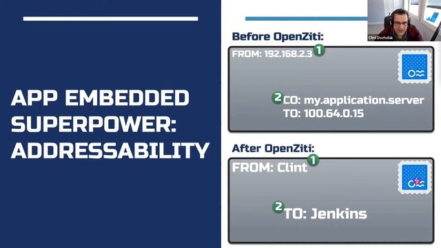 Leverage Super Powers of Openziti by Embedding Zero Trust Directly Into Your Application смотреть онлайн