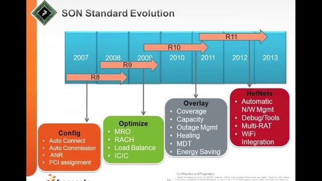 Software Strategies and Solutions for Next-Generation Wireless Networks Webinar смотреть онлайн