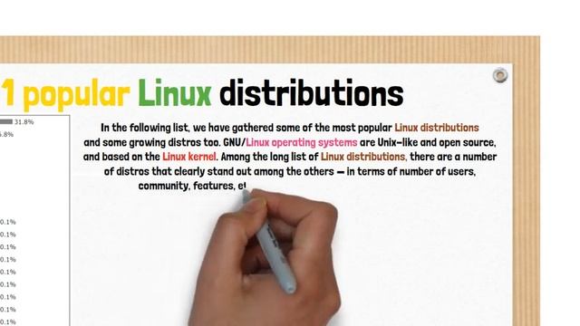 The most popular Linux distributions смотреть онлайн