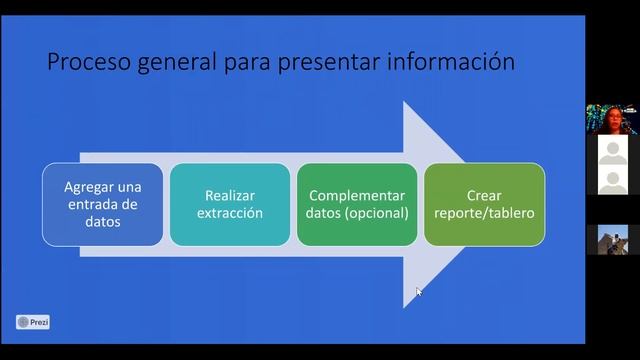 Splunk La Herramienta MIA, de los Datos Máquina y de Sistemas de Información смотреть онлайн