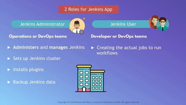 090. 3 - Introduction to Jenkins UI - 430K смотреть онлайн