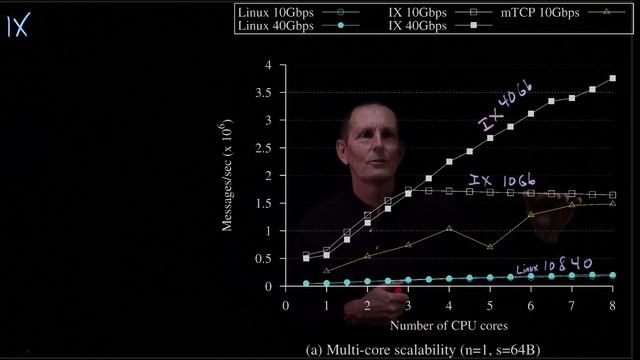 CS 134 OS—25: IX Performance and Summary смотреть онлайн