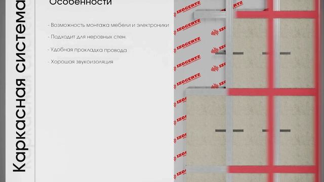 Готовые решения по звукоизоляции стен смотреть онлайн