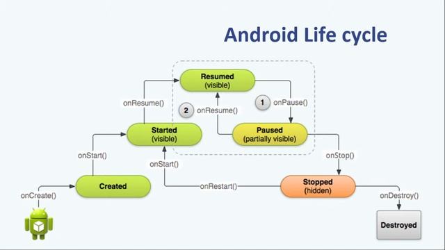 Mobile Android App Development | Government College | Pantech eLearning смотреть онлайн
