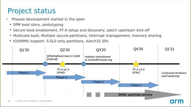 Secure EL2 SPM (Secure Partition Manager) Hafnium-based смотреть онлайн