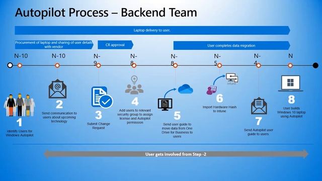Lockdown Your Learnings - Securing a 24 x 7 x 365 Organisation смотреть онлайн