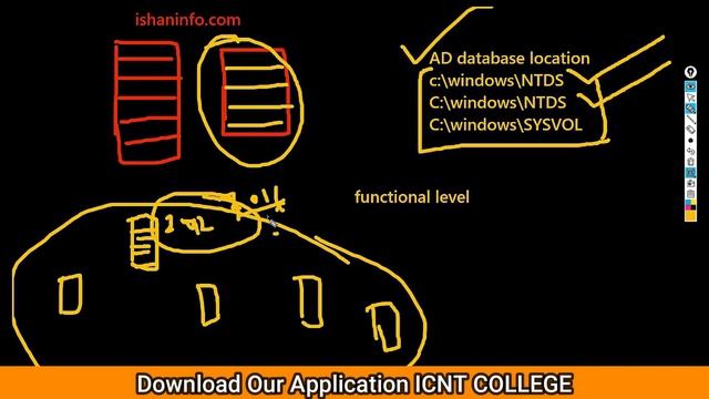 MCSA 6.0 +ADCHN 2.0 Class 3 | What is Active directory | icnt gyan смотреть онлайн