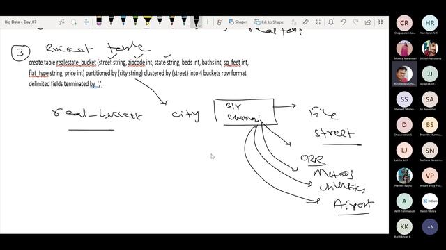 Hive Bucketing Hive vs RDBMS, Case Study with Hive смотреть онлайн