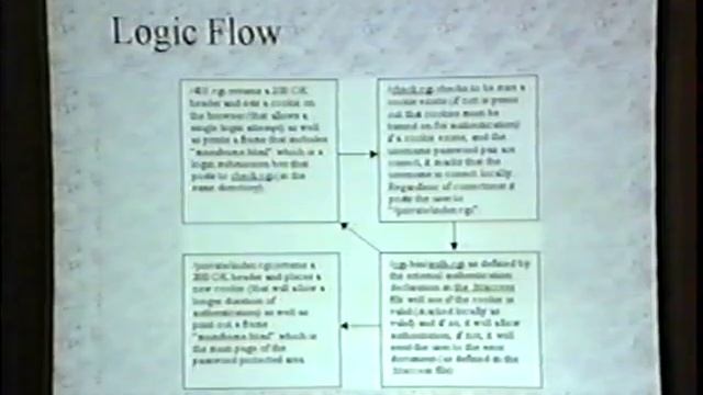 Black Hat USA 2001 - Hardening .htaccess Scripts in Apache Environments смотреть онлайн