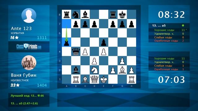 Chess Game Analysis: Ваня Губин - Ante 123 : 1-0 (By ChessFriends.com) смотреть онлайн