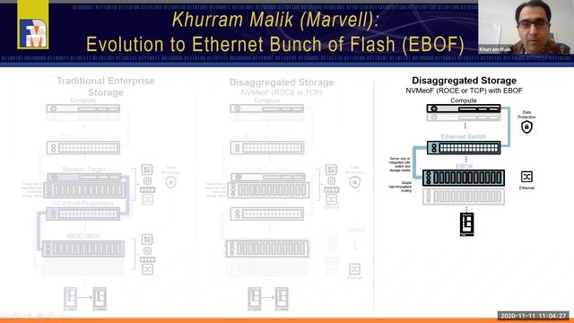 Session A 6 Which Type of SSD Is Best for Your Application? Panel PRO смотреть онлайн