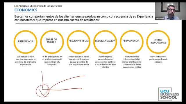 Free Zone Talks | Vivimos en la era de la experiencia смотреть онлайн