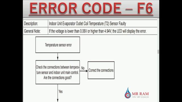 LENNOX VRF ERROR CODE F6 смотреть онлайн
