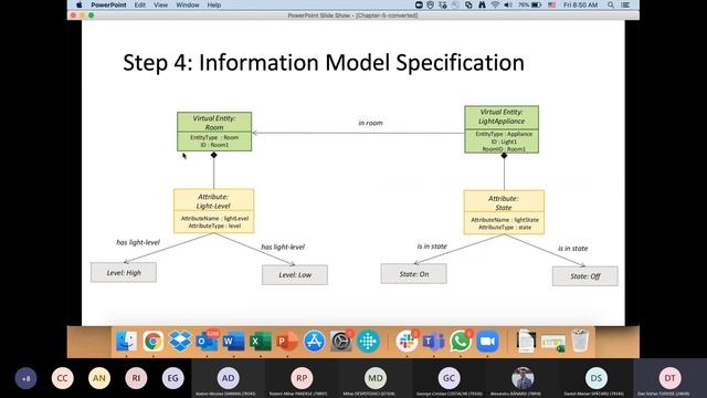 Curs 6 WSN смотреть онлайн