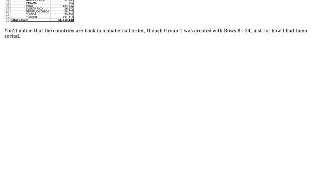 Unix & Linux: How to group sorted rows in PivotTables? смотреть онлайн
