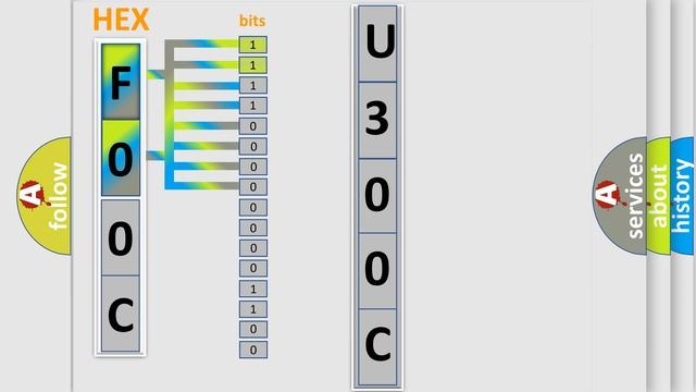 DTC Lincoln U300C Short Explanation смотреть онлайн