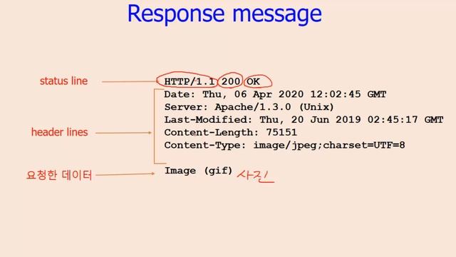 HTTP : 웹 응용 프로토콜 смотреть онлайн