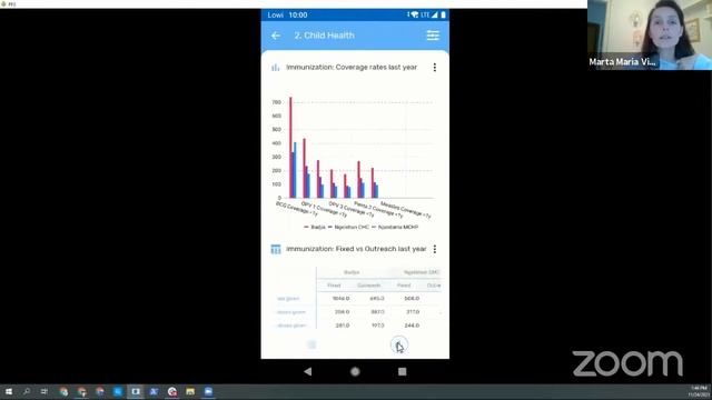 DHIS2 Android v2.5 - Local/Offline Analytics смотреть онлайн