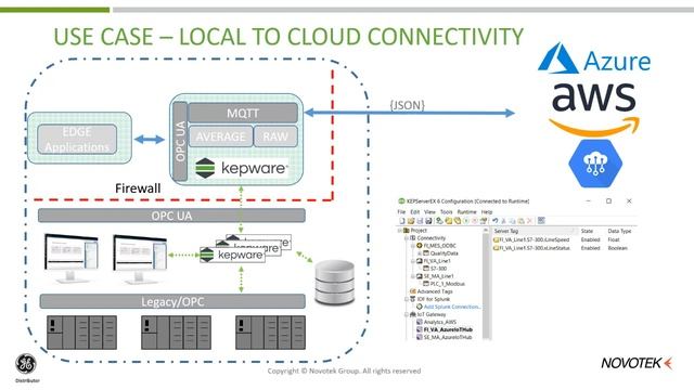 Novotek free webinars spring 2020 - Data communication platform - 9 April смотреть онлайн