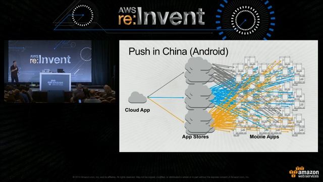 AWS re:Invent 2014 | (MBL301) Extend User Experience w/ Mobile Push Notifications - Features Mailbo смотреть онлайн