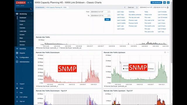 H5 Capacity Planning using ZABBIX смотреть онлайн