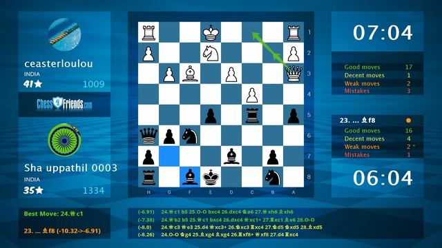 Chess Game Analysis: ceasterloulou - Sha uppathil 0003 : 0-1 (By ChessFriends.com) смотреть онлайн