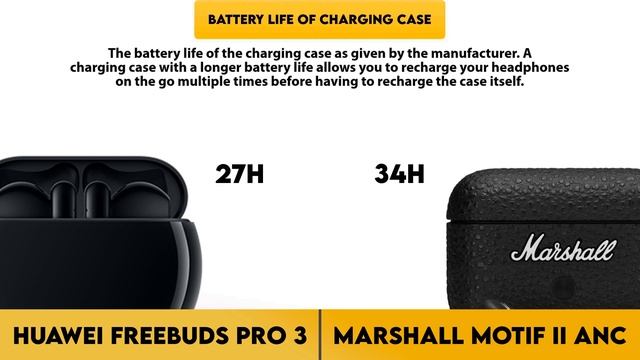 Huawei Freebuds Pro 3 vs Marshall Motif II ANC Comparison смотреть онлайн