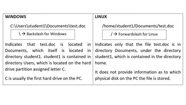 Linux Filesystem and Files Part1 смотреть онлайн