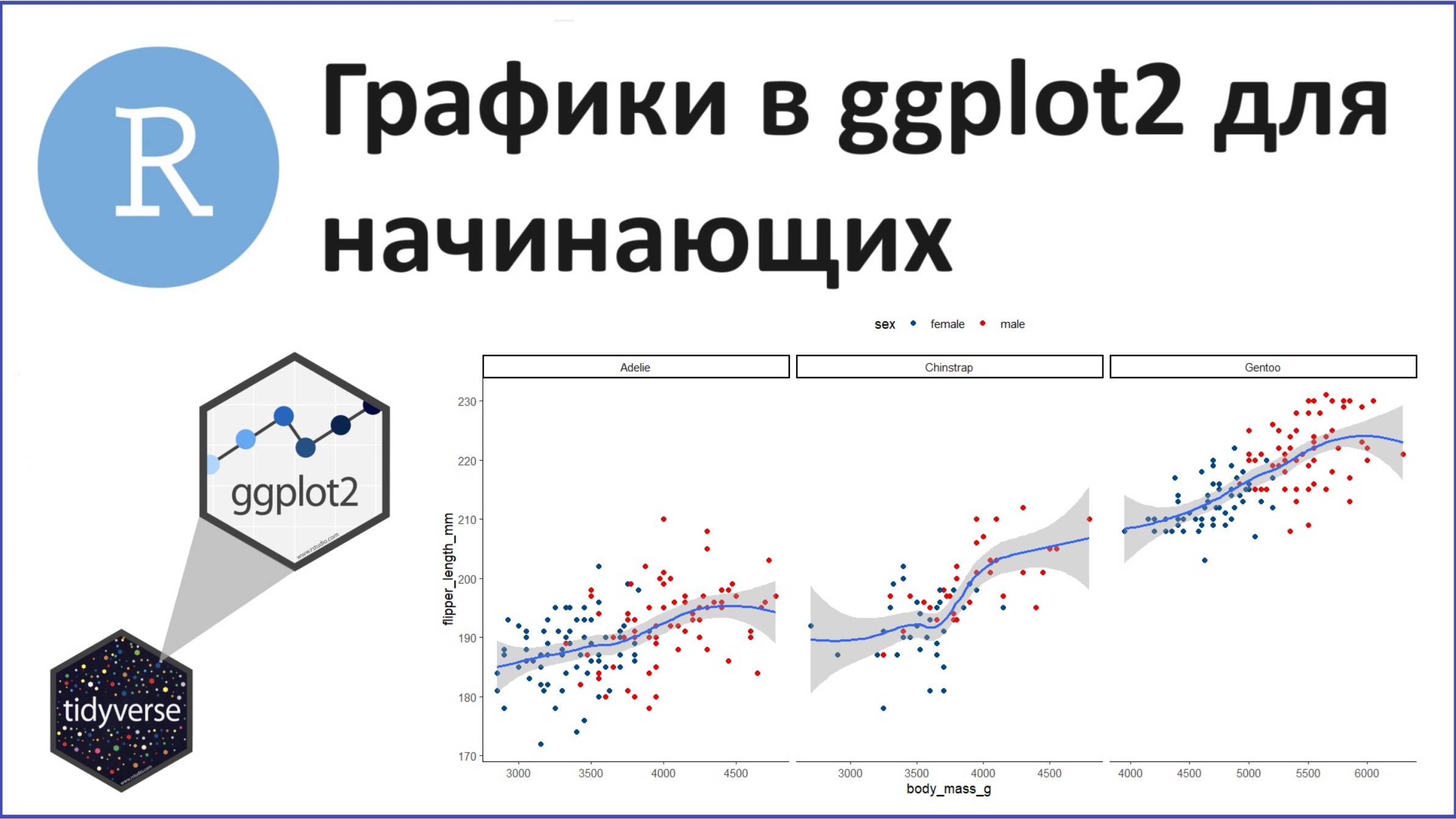 Базовые моменты построения графиков в ggplot2 смотреть онлайн