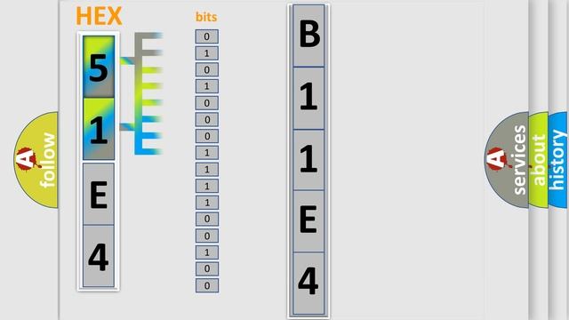DTC Lincoln B11E4-12 Short Explanation смотреть онлайн