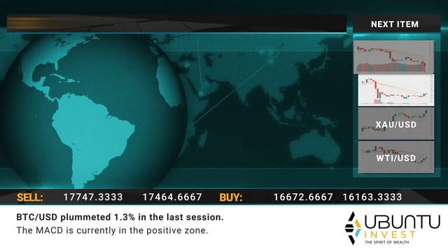 Ubuntu EN Daily financial news 02 12 2022 смотреть онлайн