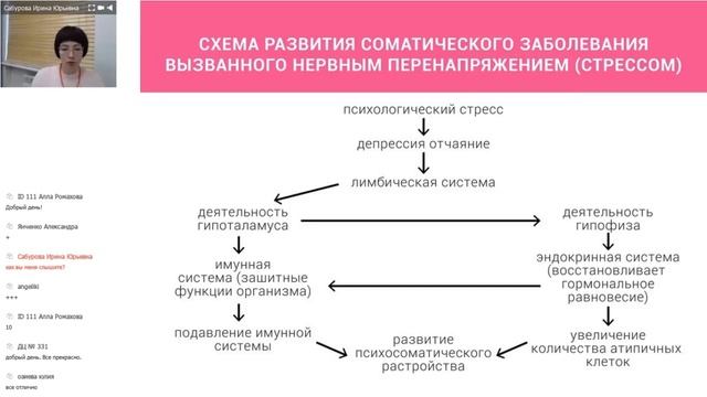 Запись вебинара, 7 декабря 2017 г. смотреть онлайн