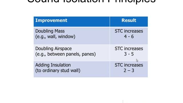 Sound Advice - Improving the Acoustics in Historic Buildings смотреть онлайн