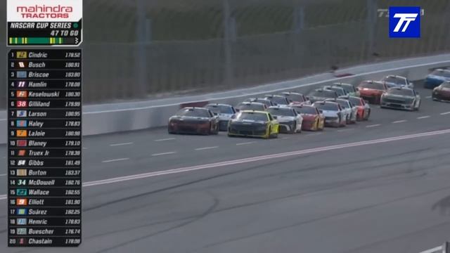 2024 Atlanta Cup Race Reactions смотреть онлайн